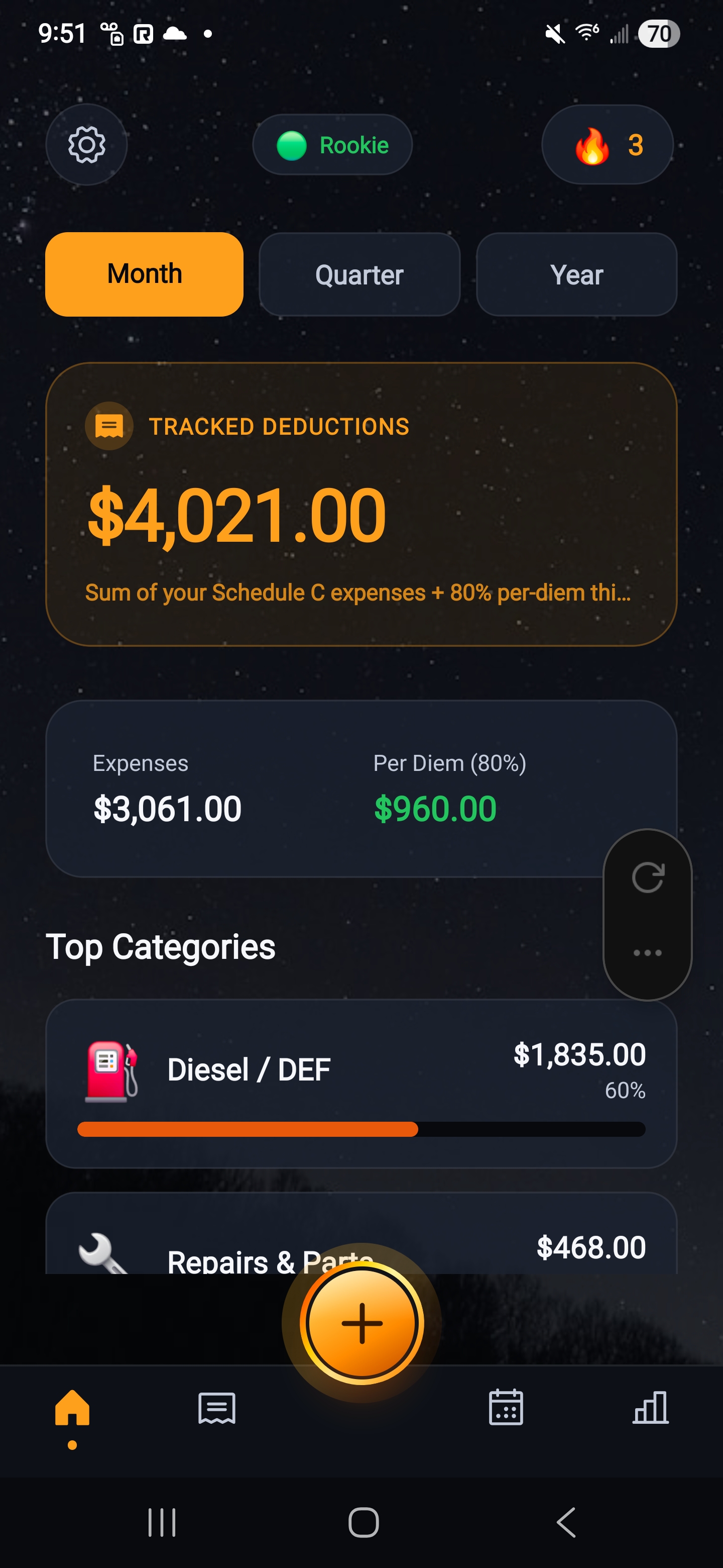 TruckBooks dashboard with year-to-date deductions